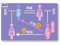 嫁の連れ子が娘に嫉妬して…オレ（義父）と布団の中で 濃厚ベロキス連続中出しが止まらない同居生活！ 柏木こなつ