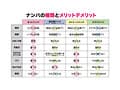 How to学園 観たら【絶対】ナンパが上手くなる教科書AV 【マッチングアプリ攻略編】波多野結衣