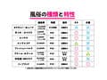 How to学園 観たら【絶対】SEXが上手くなる教科書AV 【風俗の遊び方SP】 有栖舞衣/永野つかさ/美波こづえ